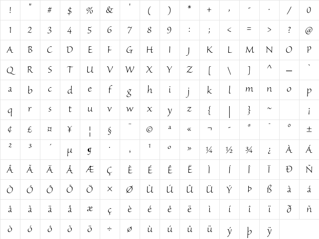 Sanvito Pro Light Subhead Character Map