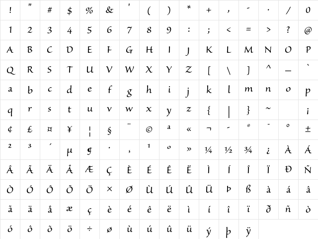 Sanvito Pro Regular Character Map
