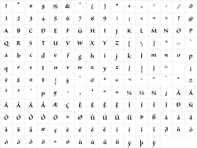 Sanvito Pro Semibold Character Map