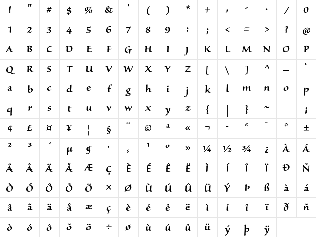 Sanvito Pro Semibold Caption Character Map