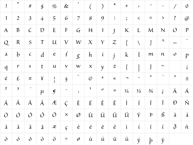 Sanvito Pro Subhead Character Map