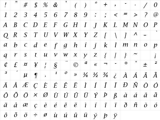 Lucida Fax Italic Character Map