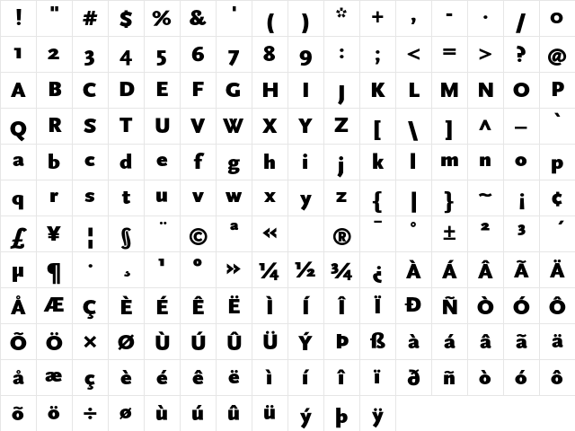 Scala Sans Black Character Map