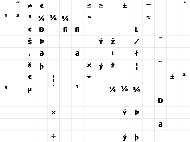 Scala Sans Black Exp Character Map