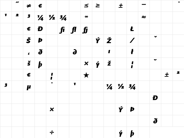 Scala Sans Black Exp Italic Character Map
