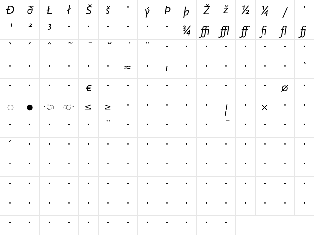 Scala Sans Regular Exp Italic Character Map