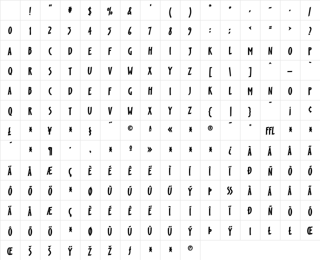 Scamp Fat Character Map