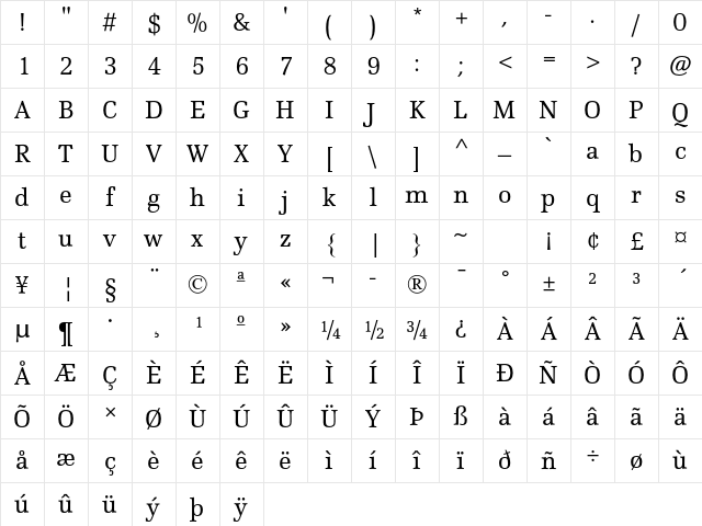 Scherzo Std Regular Character Map