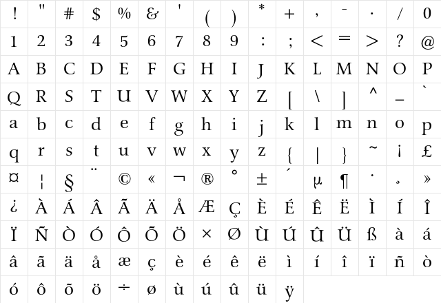 Schneider-Antiqua BQ Regular Character Map