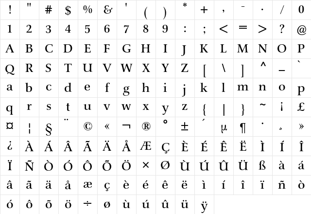 Schneider-Antiqua BQ Regular Character Map