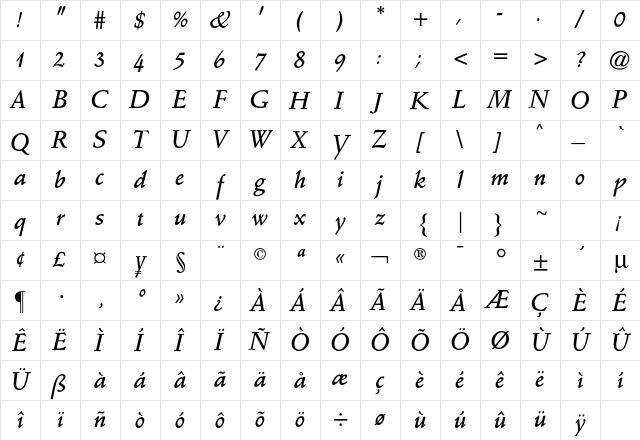 Schneidler CG Bold Italic Character Map