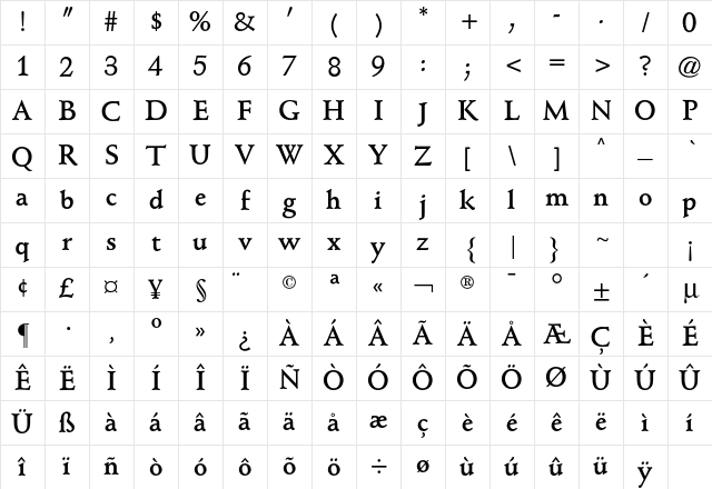 Schneidler CG Bold Character Map