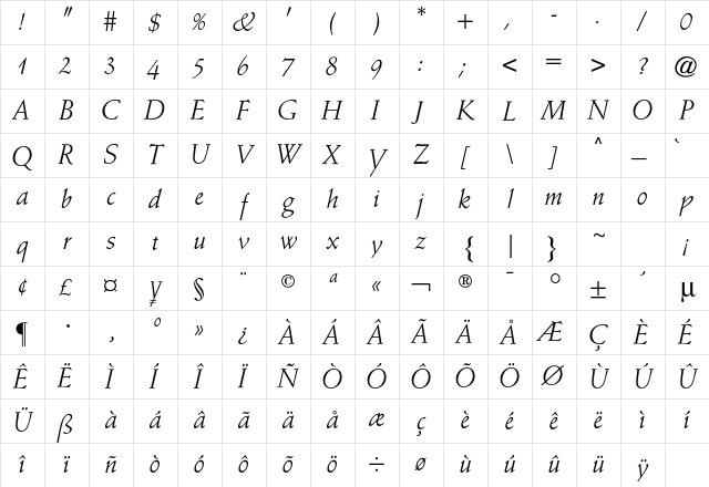 Schneidler CG Italic Character Map