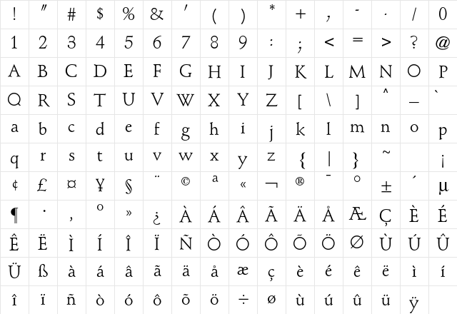 Schneidler CG Regular Character Map