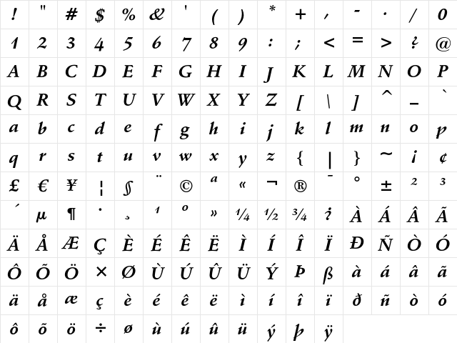 Schneidler Bold Italic Character Map