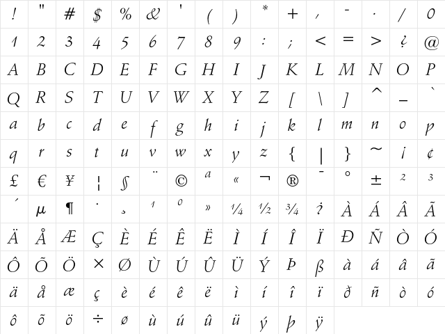Schneidler Italic Character Map