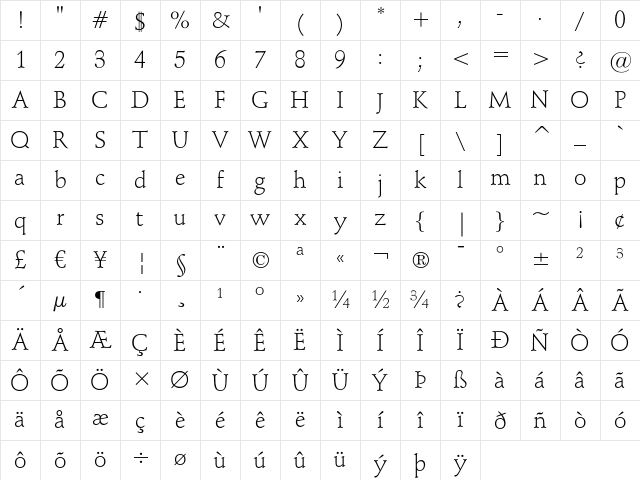 Schneidler Light Character Map