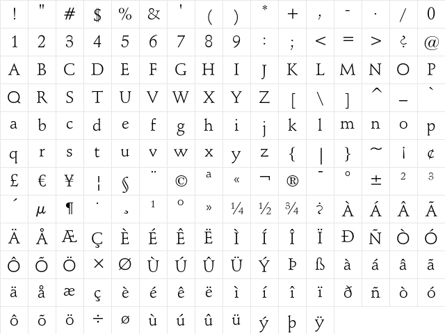 Schneidler Regular Character Map