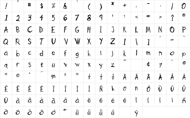 Scotty Normal Character Map