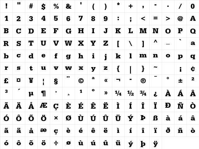 Serifa Std 75 Black Character Map