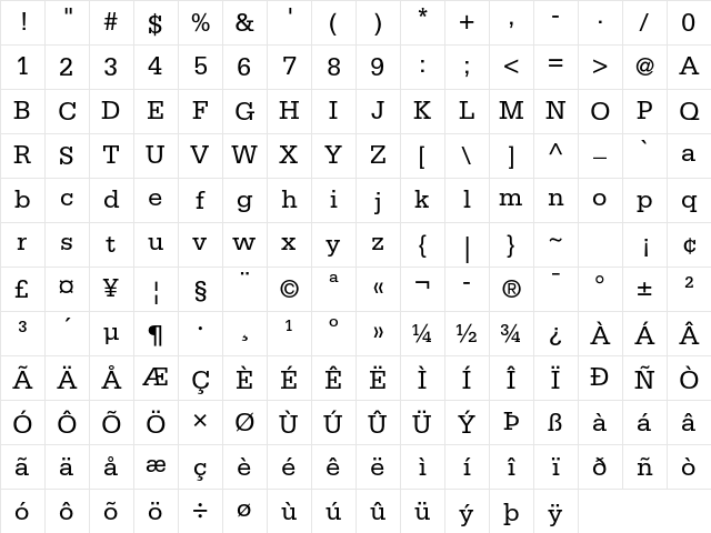 Serifa Std 55 Roman Character Map