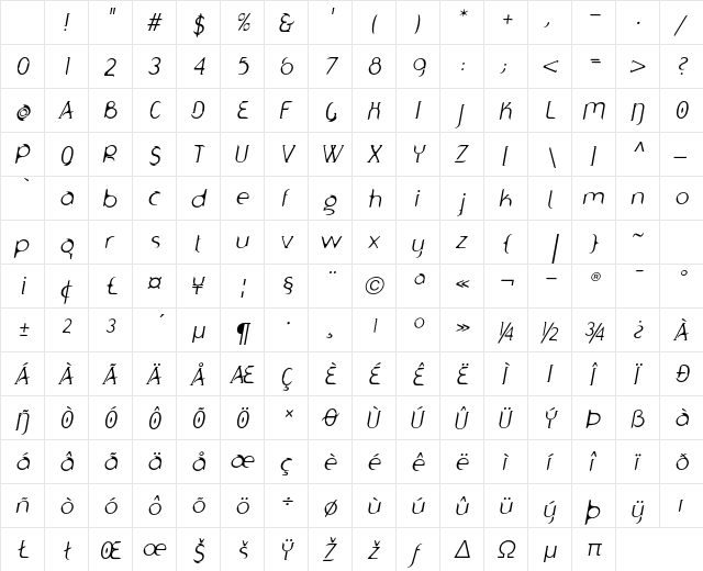 Sharquefin LT Std Oblique Character Map