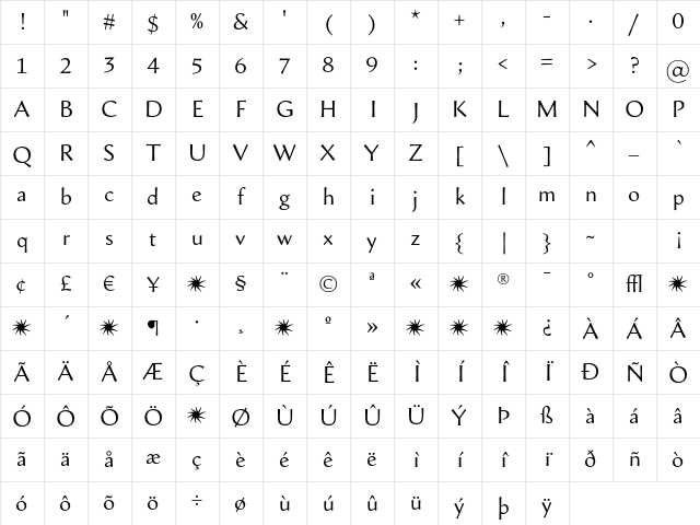 ShellSans RomanTable Character Map