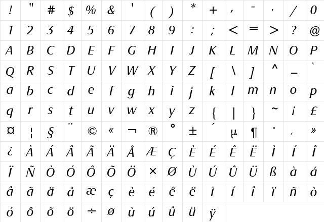 Signata BQ Regular Character Map