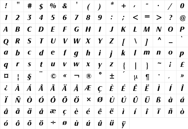 Signata BQ Regular Character Map