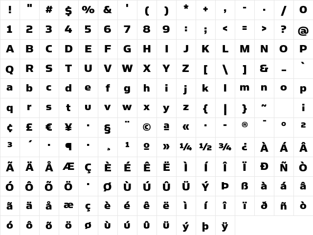 SimianText Chimpanzee Character Map