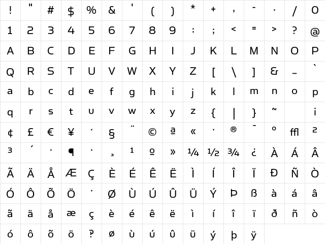 SimianText Orangutan Character Map