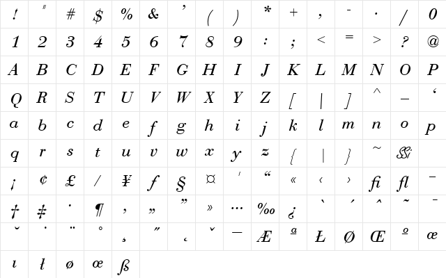 Bodoni Recut Condensed SSi Condensed Italic Character Map