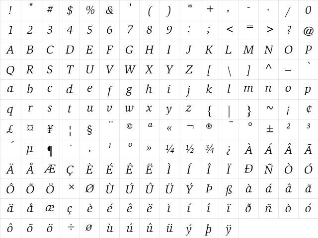ITC Slimbach Book Italic Character Map