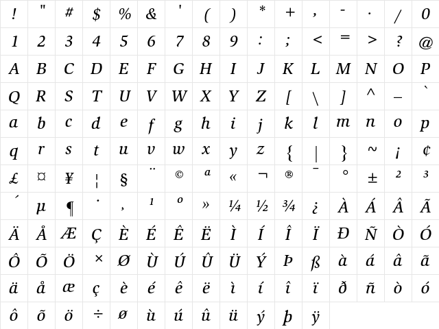 ITC Slimbach Medium Italic Character Map