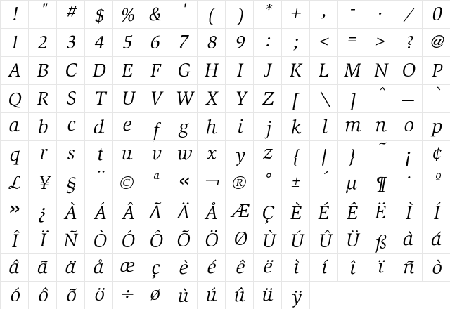 Slimbach BookItalic Character Map