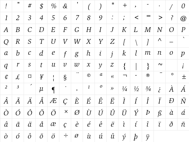ITC Slimbach Std Book Italic Character Map