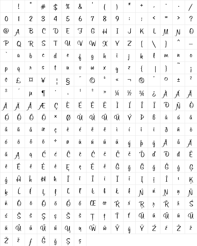 Sonora Pro OT Light Character Map Sonora Pro OT Light Character Map