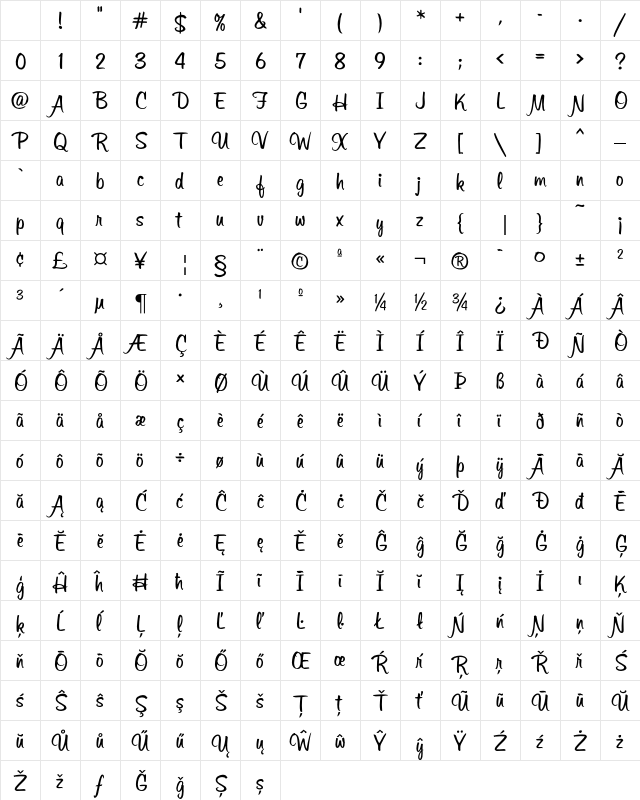 Sonora Pro OT Medium Character Map Sonora Pro OT Medium Character Map