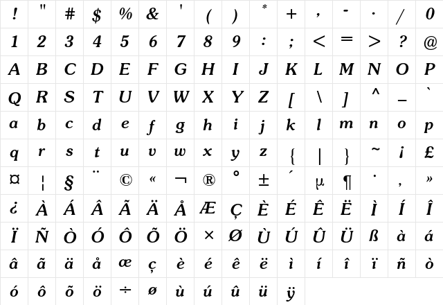 Souvenir BQ Regular Character Map