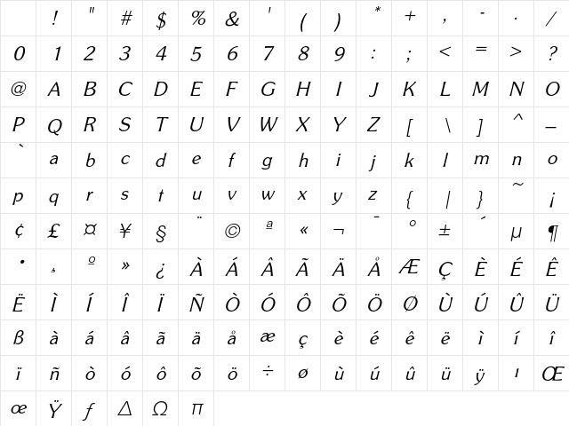 SouvenirGothic Italic Character Map SouvenirGothic Italic Character Map