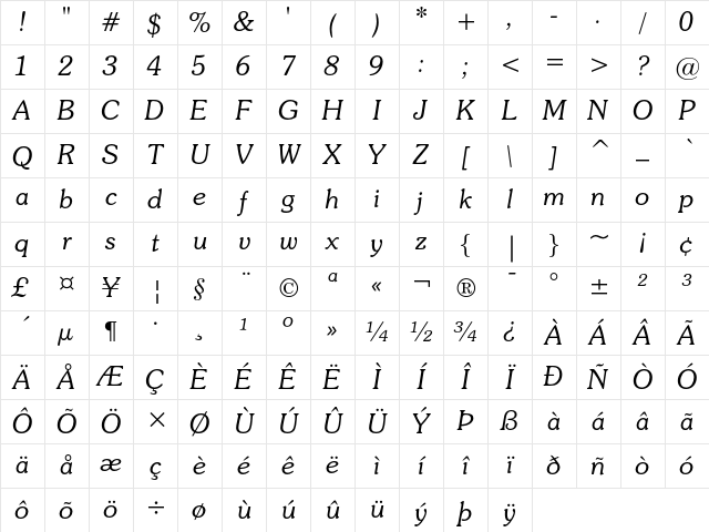 ITC Souvenir Light Italic Character Map