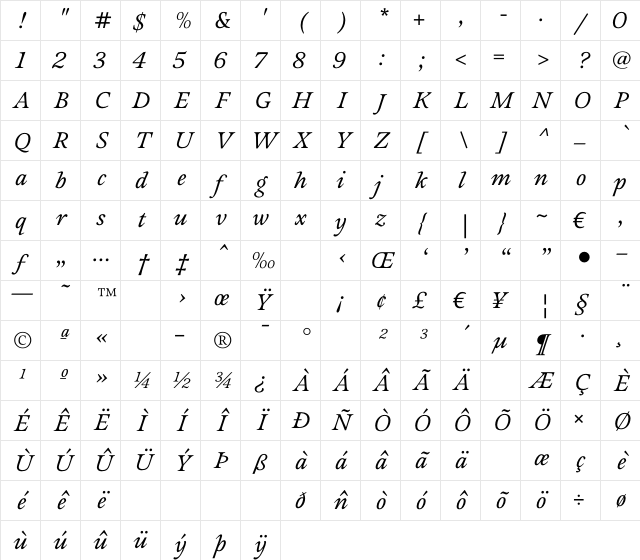 Sovereign-RegularItalic Regular Character Map Sovereign-RegularItalic Regular Character Map
