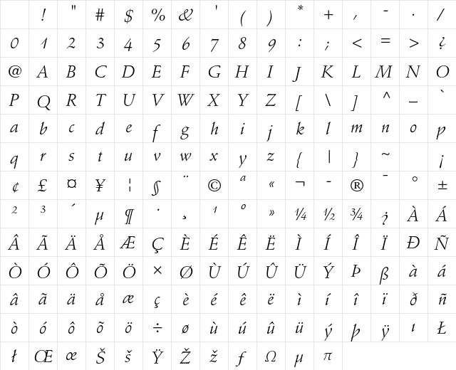 Stempel Schneidler Std Italic Character Map