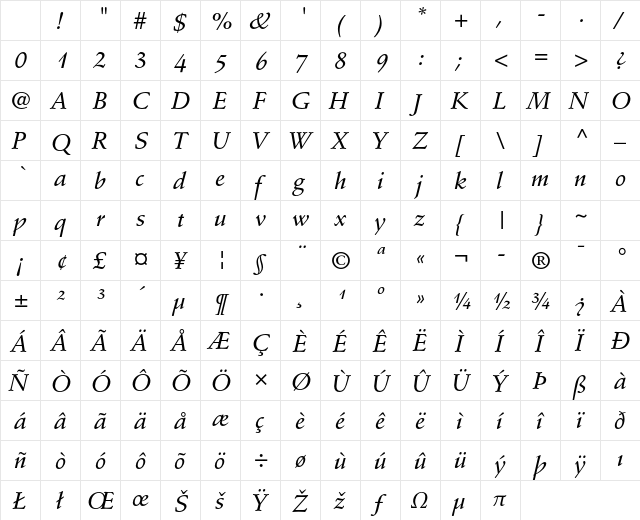 Stempel Schneidler Std Medium Italic Character Map