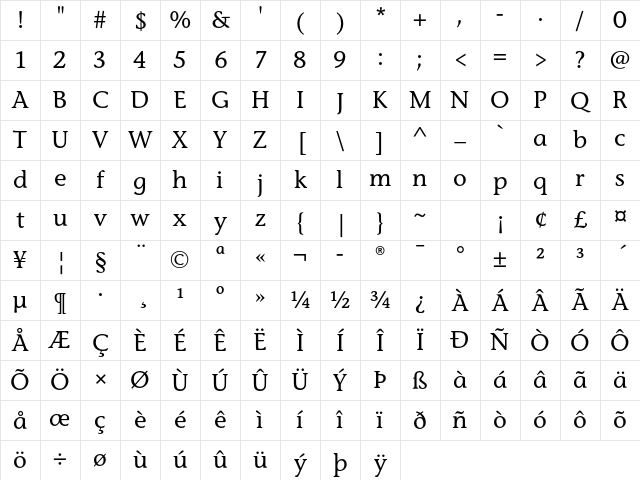 StoneInfITCStd Medium Character Map