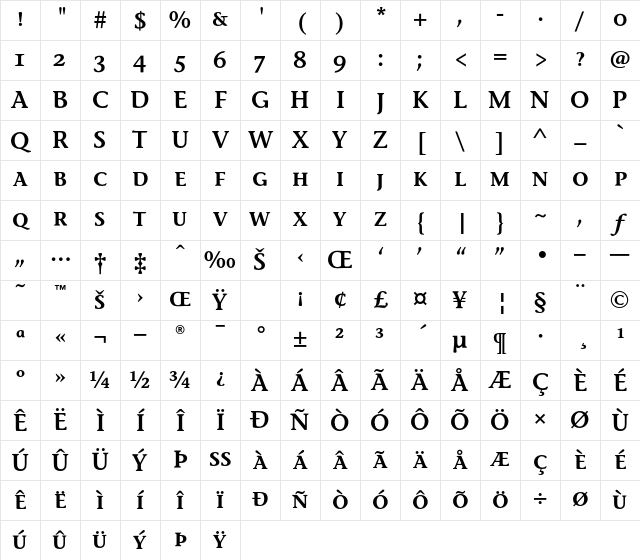 StoneInfSemSCITC Semi Character Map