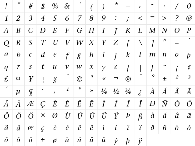 ITC Stone Serif Italic Character Map