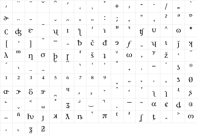 ITC Stone Serif Phonetic Alternate Character Map