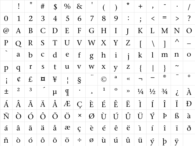 StoneSerifITC Medium Character Map