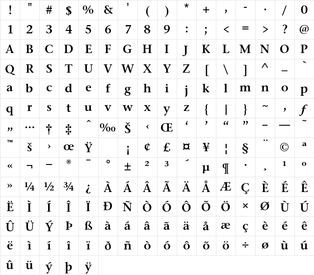 StoneSerifSemITC Semi Character Map